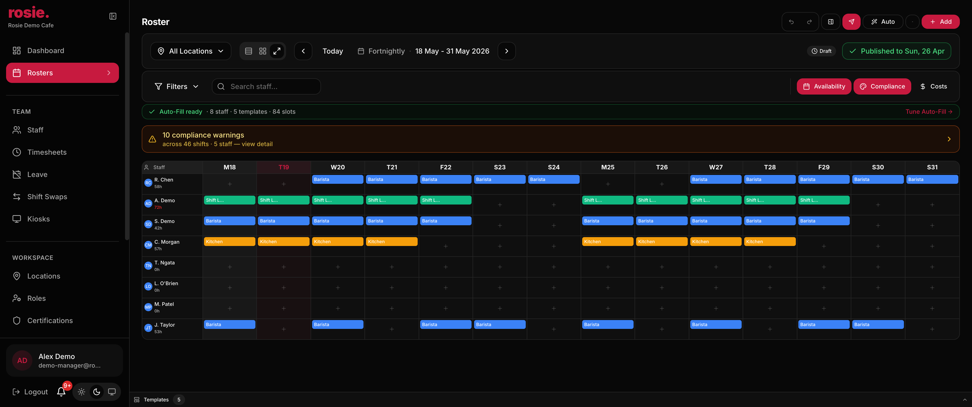 Rosie roster grid — fortnightly view with 8 staff, colour-coded shifts, and inline compliance warnings